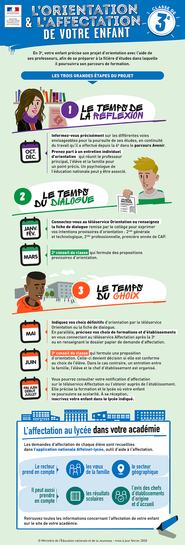 L'orientation & affectation de votre enfant 3e  en schéma 