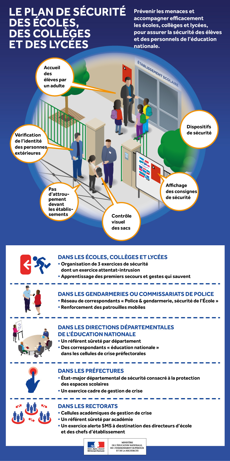 Infographie plan de sécurité 2017