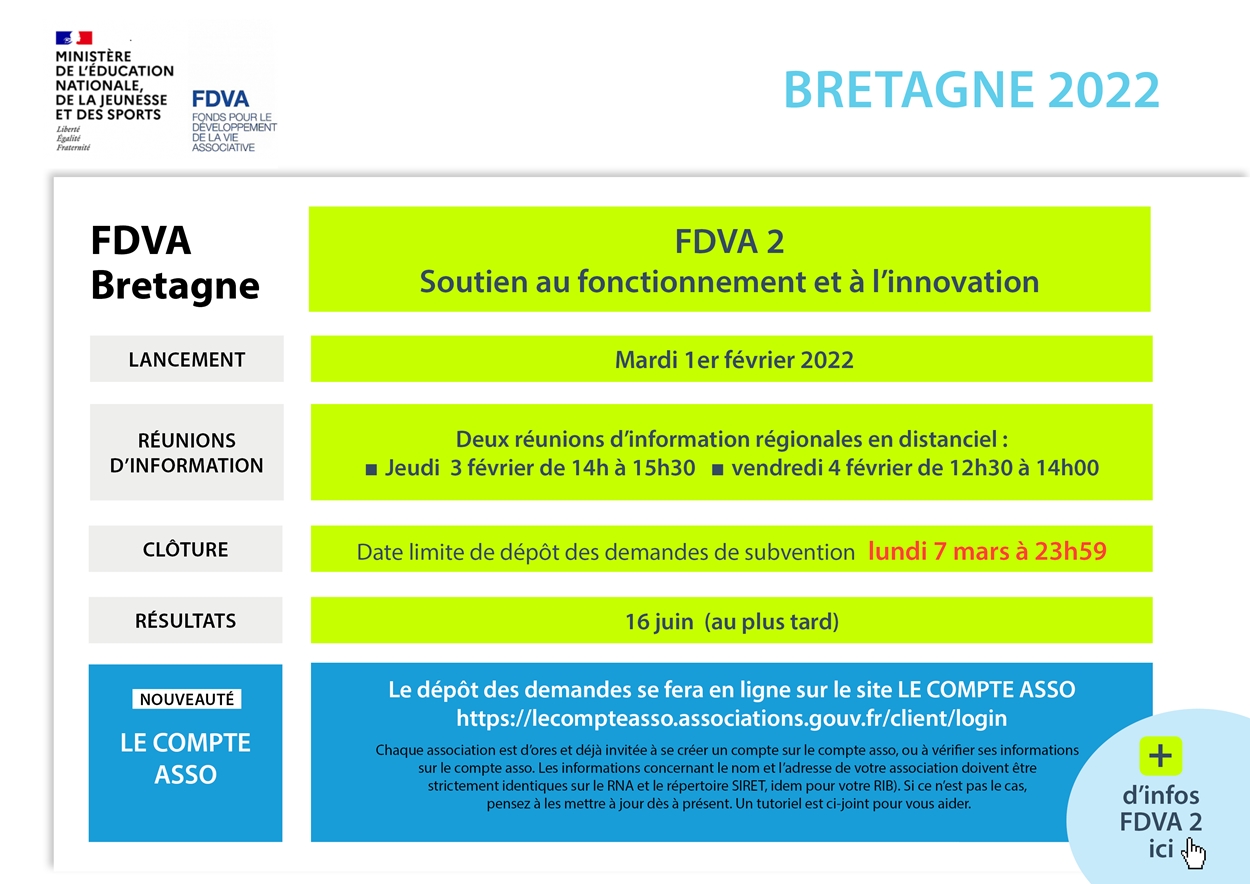 FDVA 2 : Soutien au fonctionnement et à l'innovation