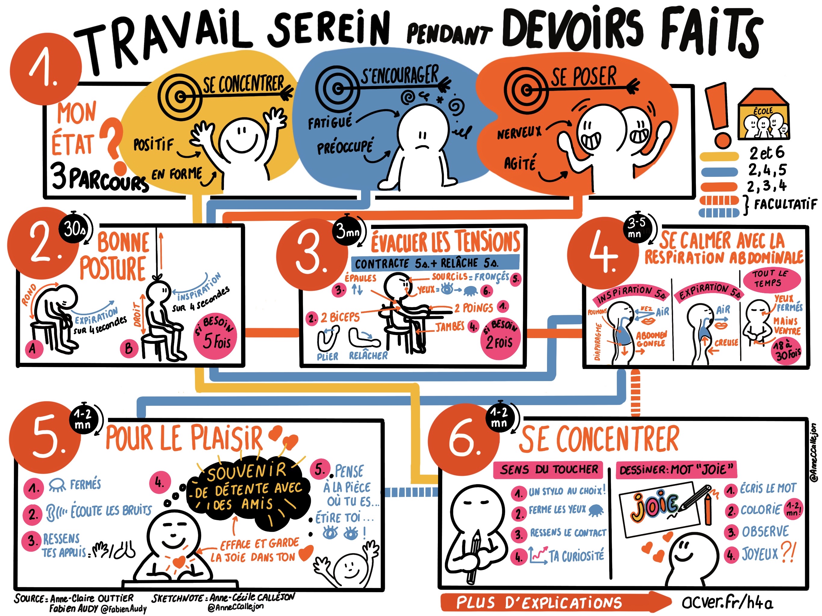 Travail serein pendant Devoirs faits