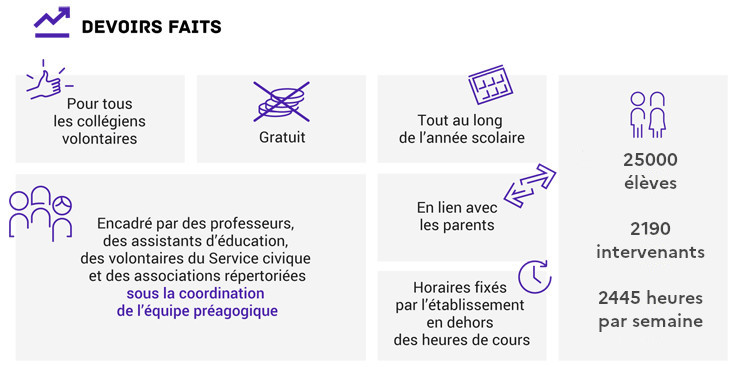 Devoirs faits dans l'académie de Rennes 