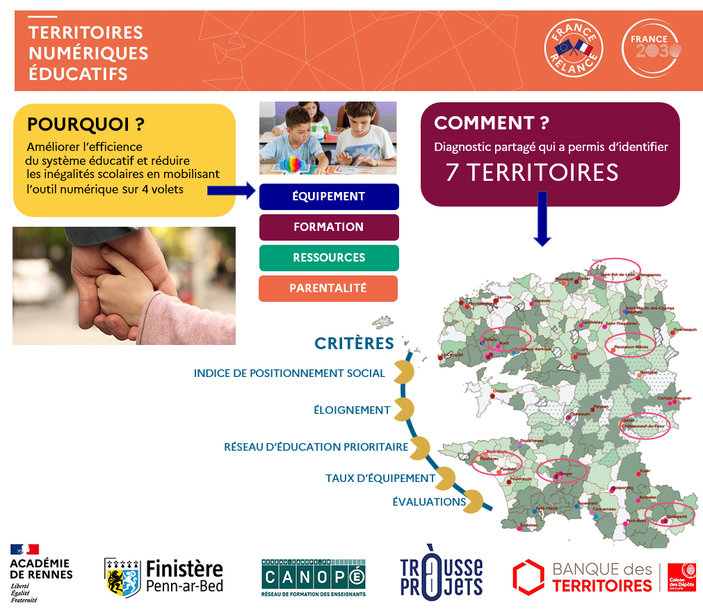 Territoire numérique éducatif