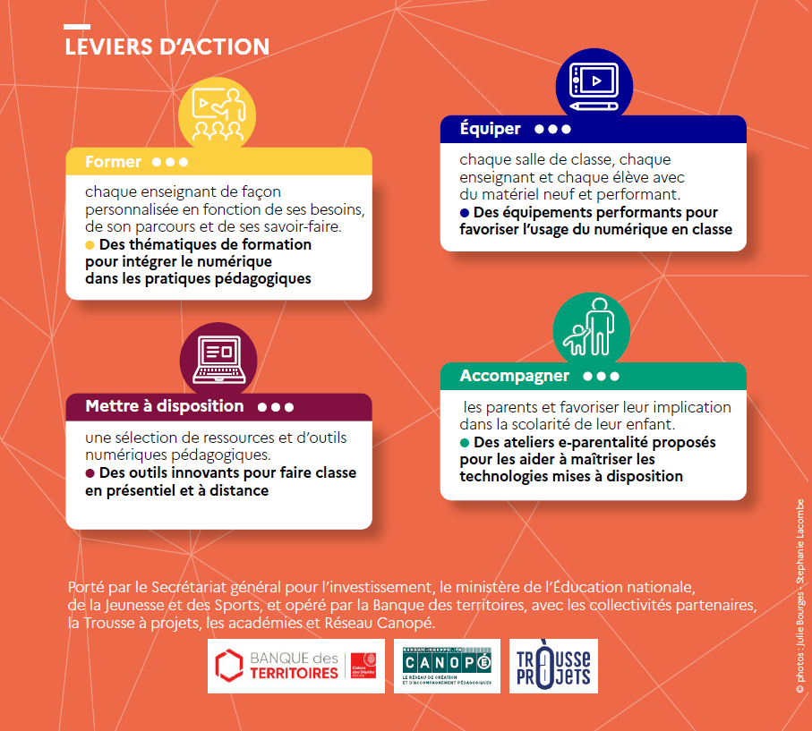 Leviers d'action