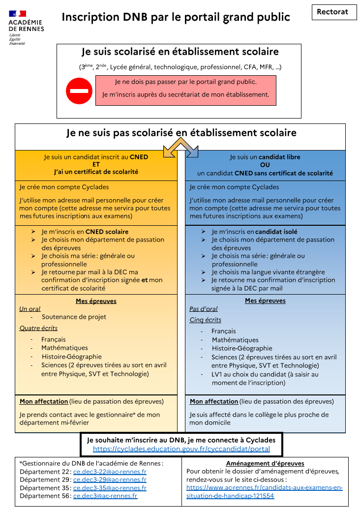 Notice d'inscription DNB 2022