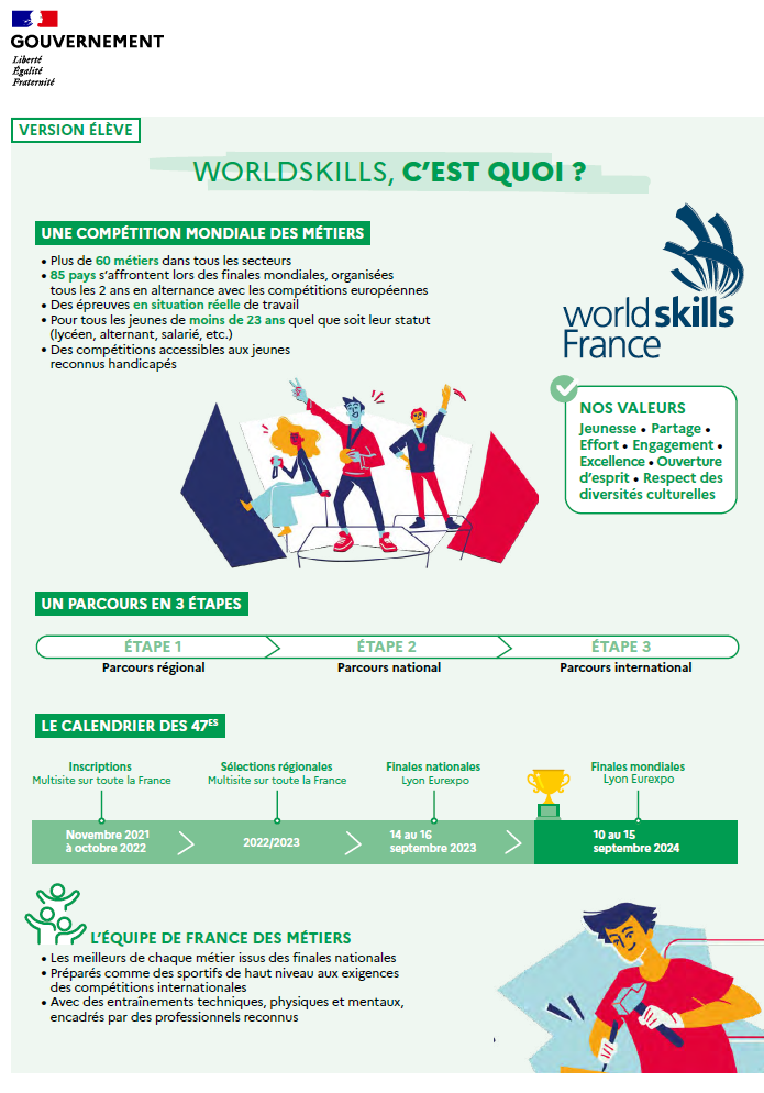 Worldskills Infographie Elèves