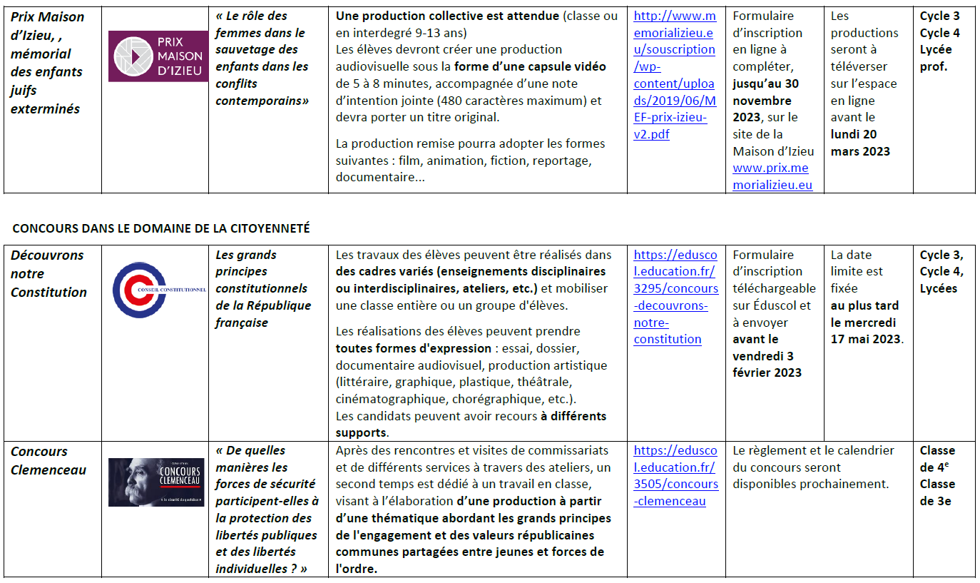 Concours Mémoire et Citoyenneté - Page 2