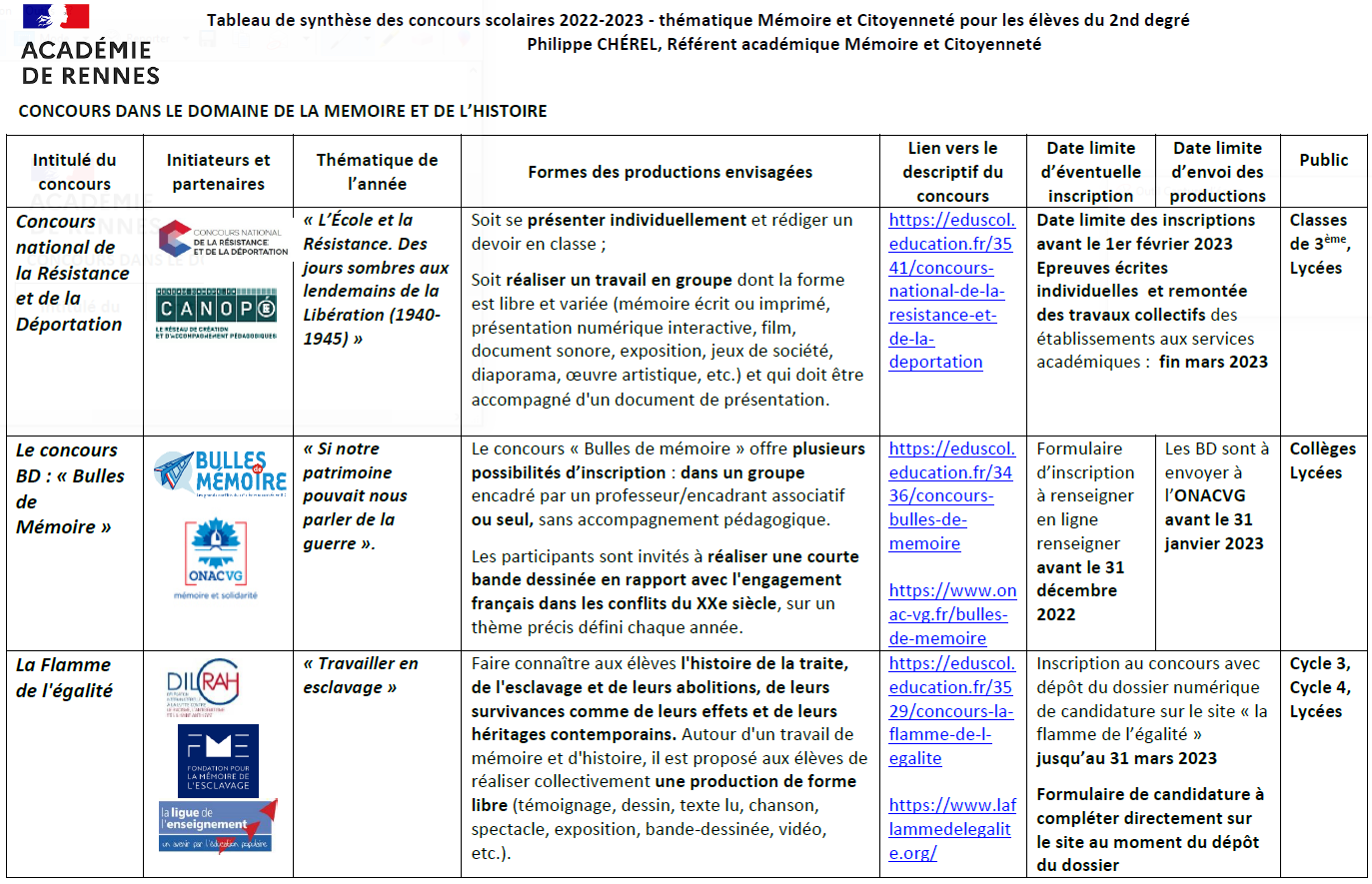 Concours Mémoire et Citoyenneté - Page 1