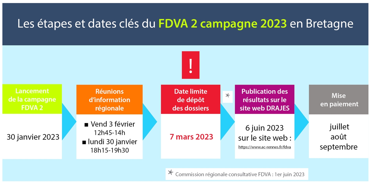 FDVA2 - Dates clés 2023
