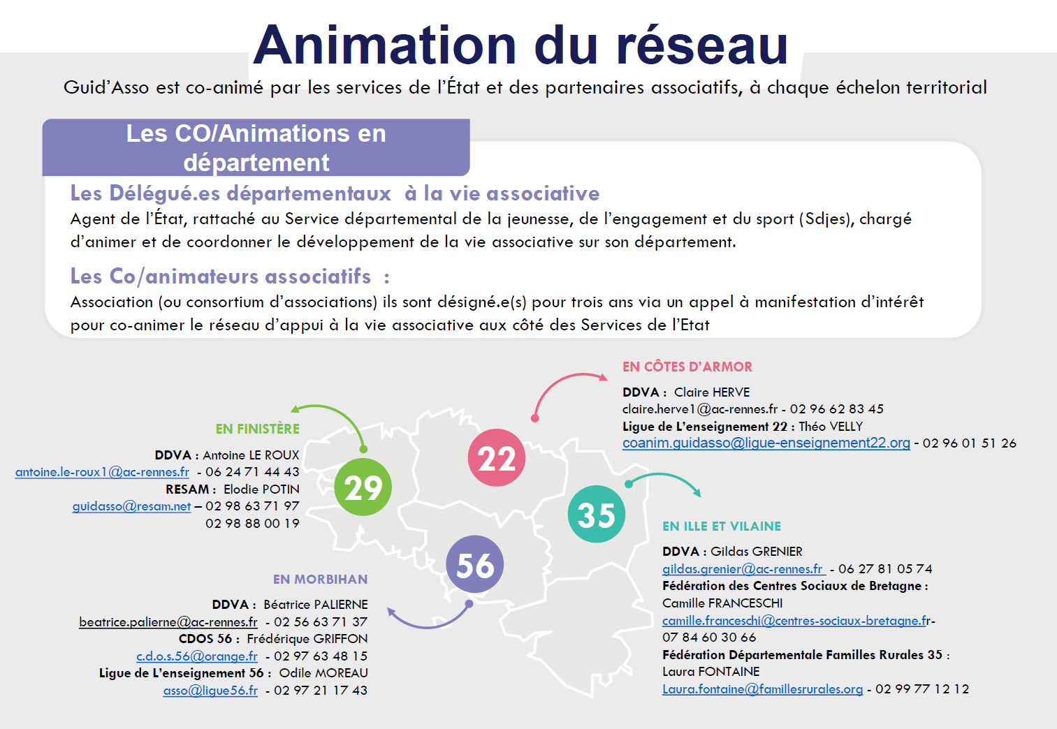 Guid'Asso - Animation du réseau