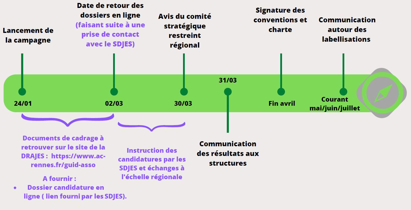 Procédure de labellisation