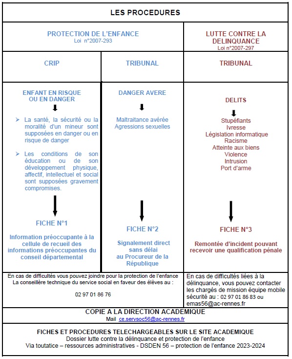 Procedure SSFE