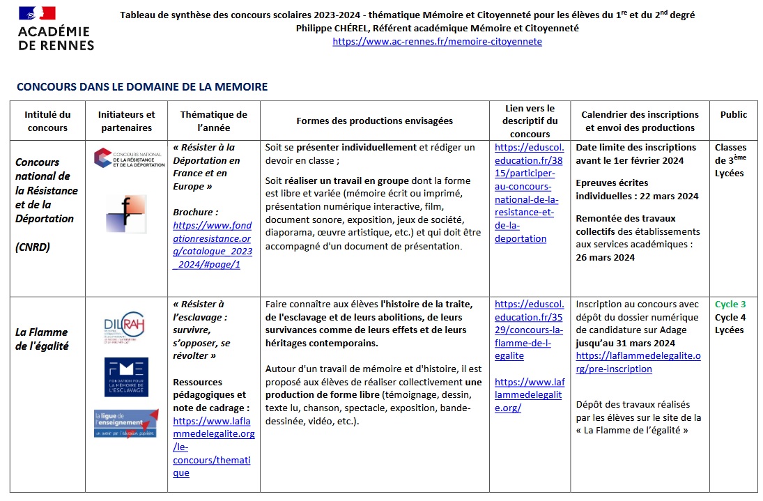 Les concours scolaires "Mémoire et citoyenneté" | Académie de Rennes