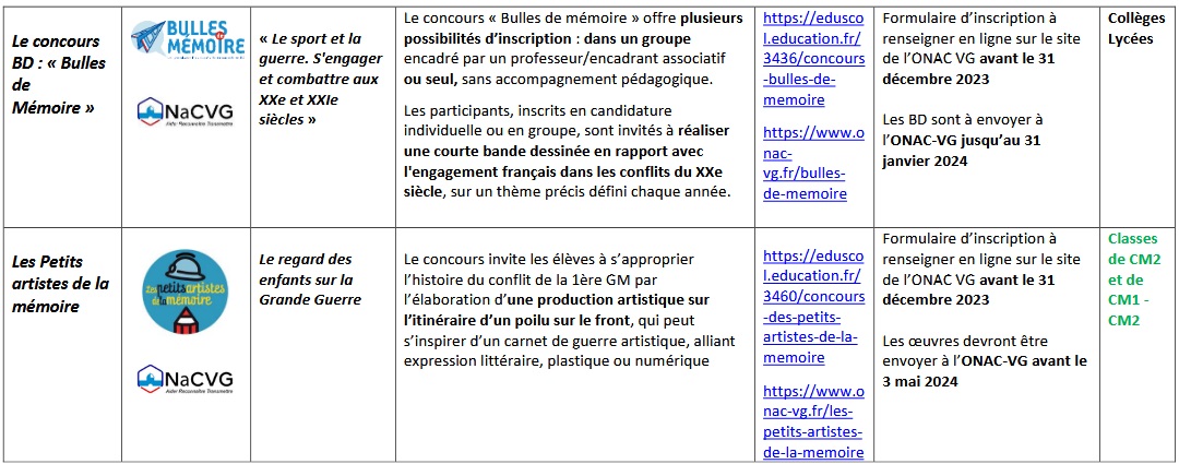 Concours scolaires 2023-2024 page 2
