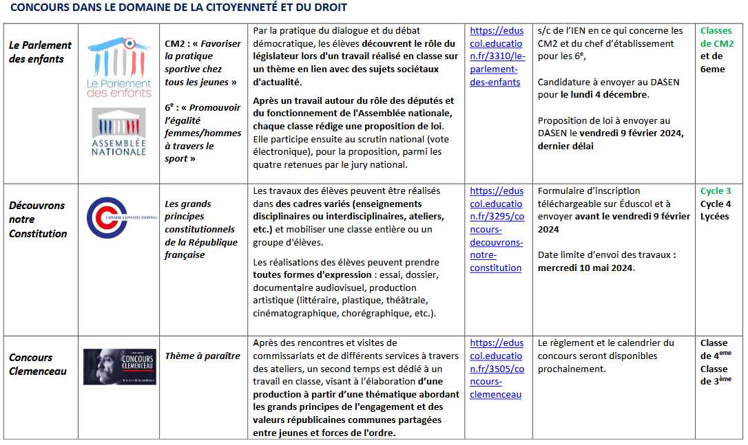 Les concours scolaires "Mémoire et citoyenneté" | Académie de Rennes