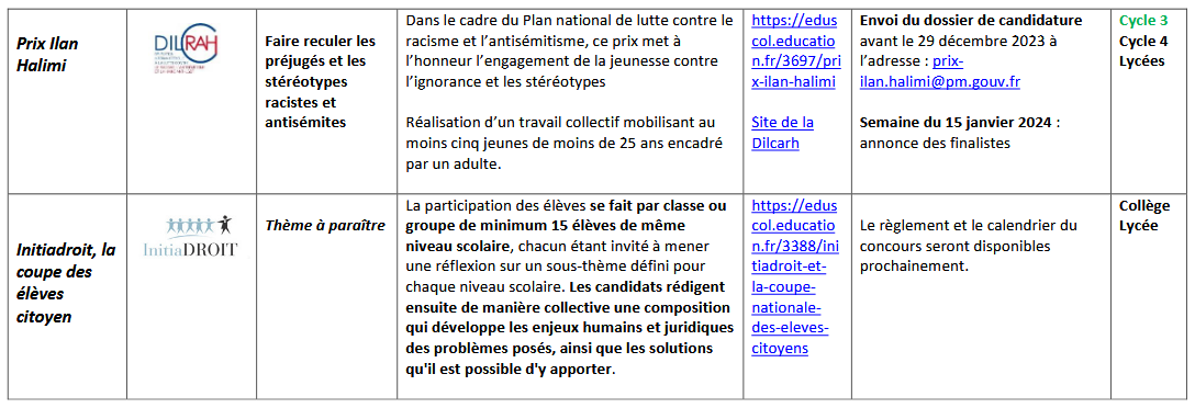 Les concours scolaires "Mémoire et citoyenneté" | Académie de Rennes