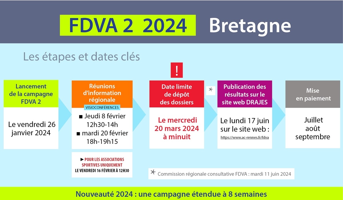 FDVA 2024