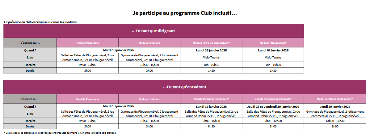 Je participe au programme Club inclusif