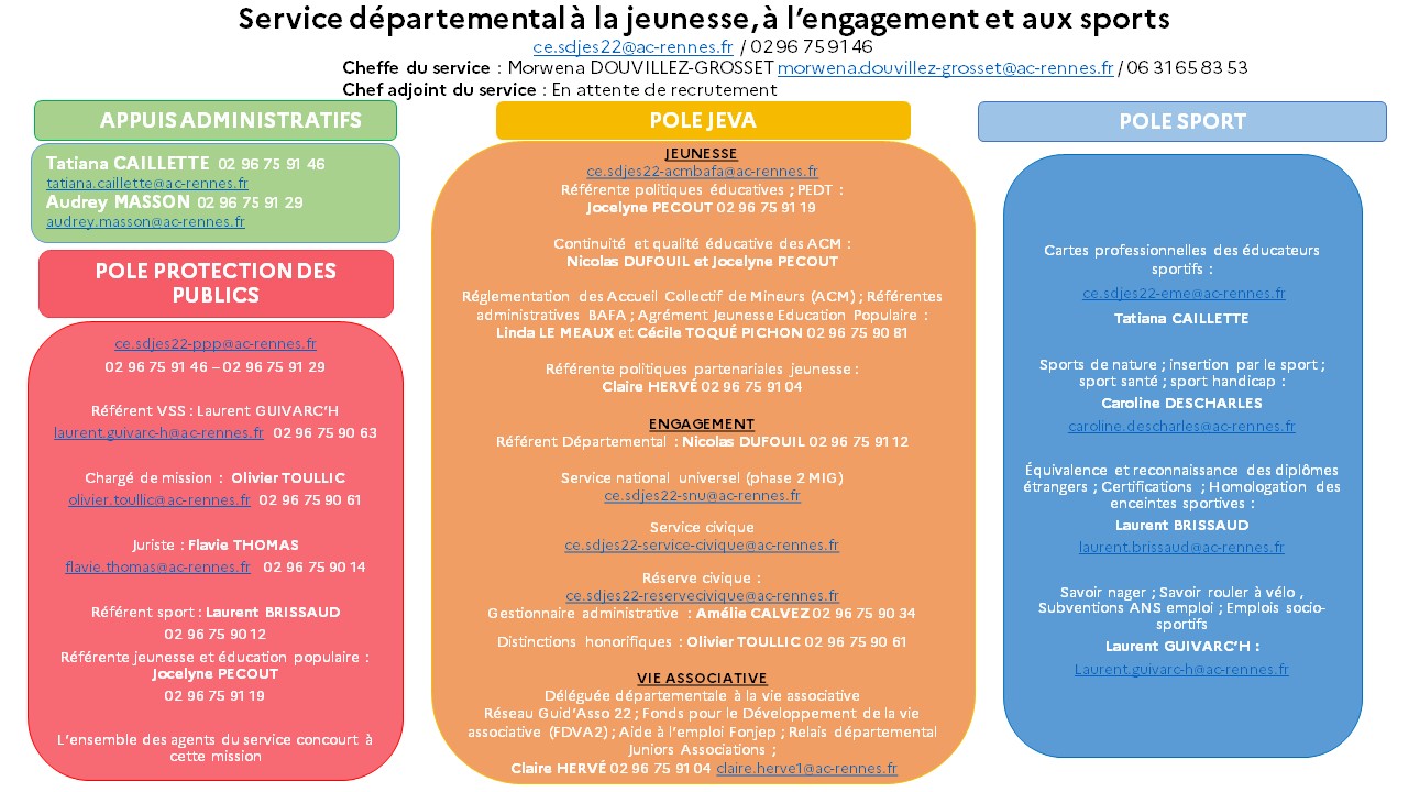 Organigramme SDJES 2026
