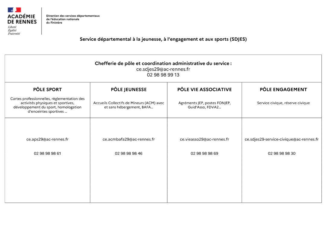 organigramme SDJES 29