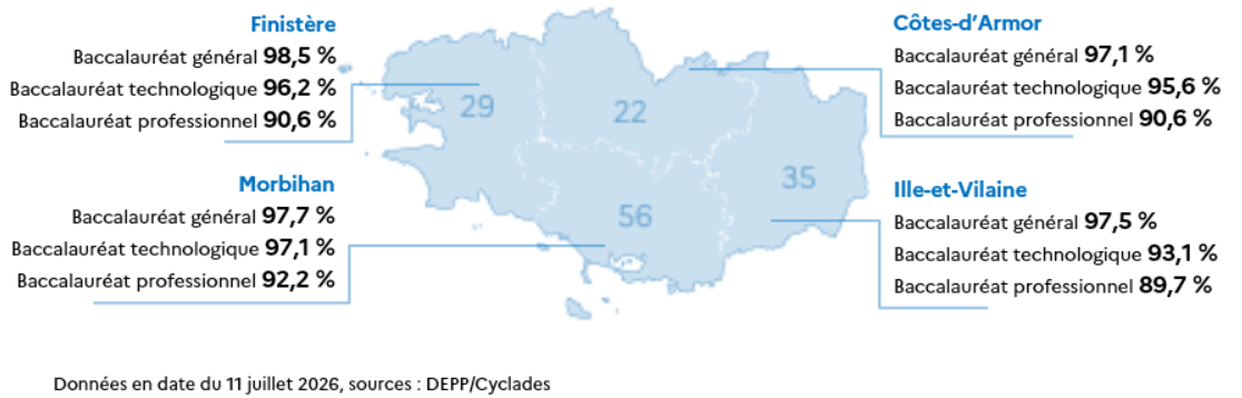 Taux de résussite par departements bac 2026
