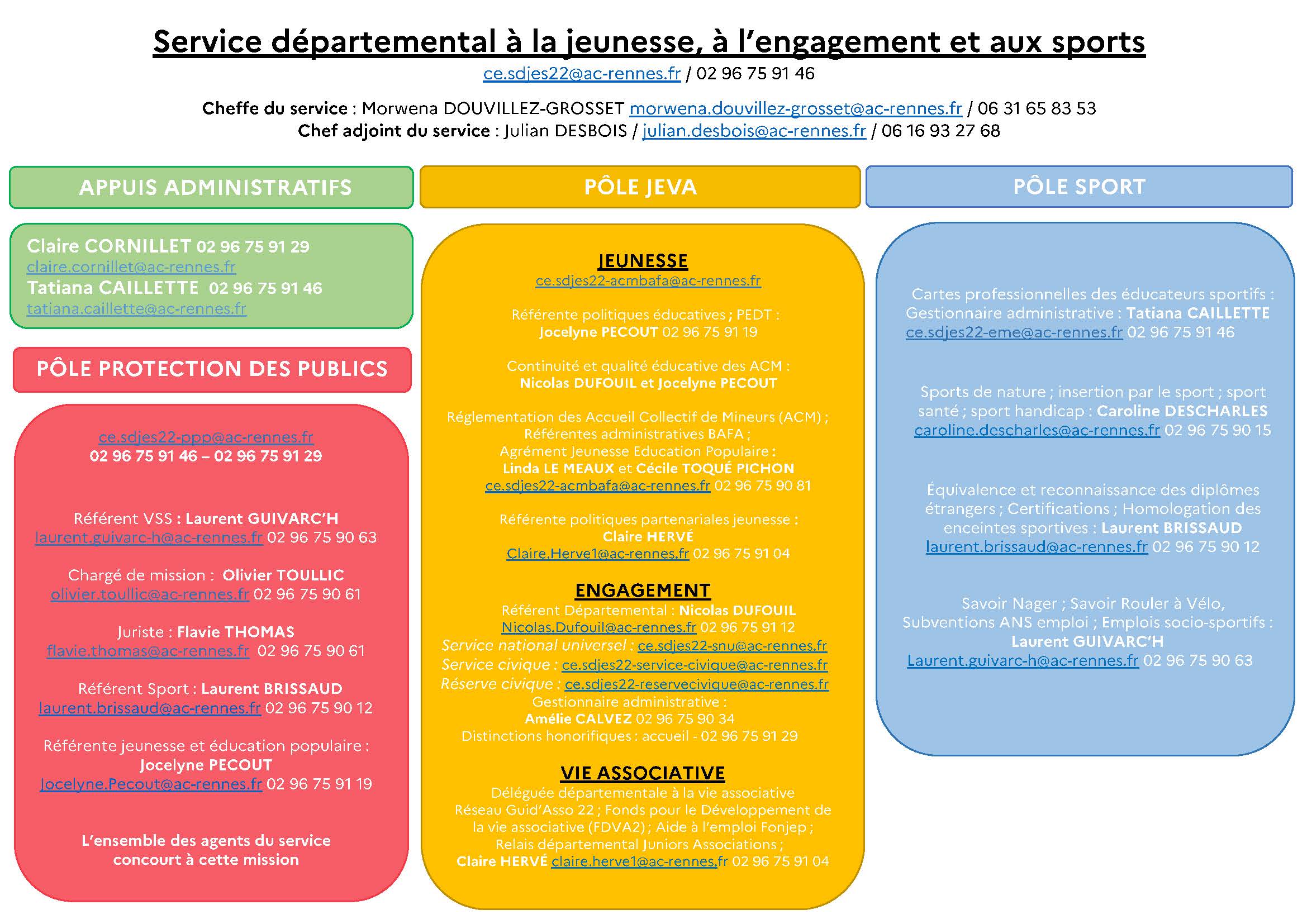 Organigramme SDJES 2026