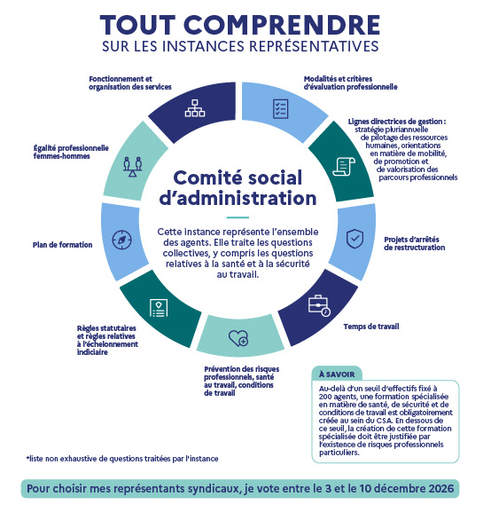 Tout comprendre sur les instances représentatives