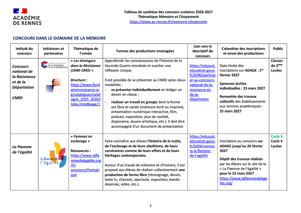 Concours scolaires dans le domaine de la mémoire